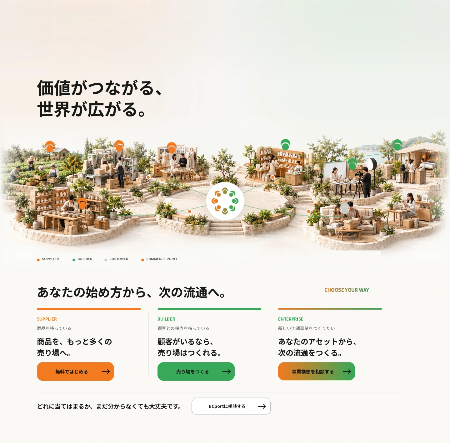 生産者、職人、ホテル、メディアなどの商品と売り場がECportを中心につながる風景