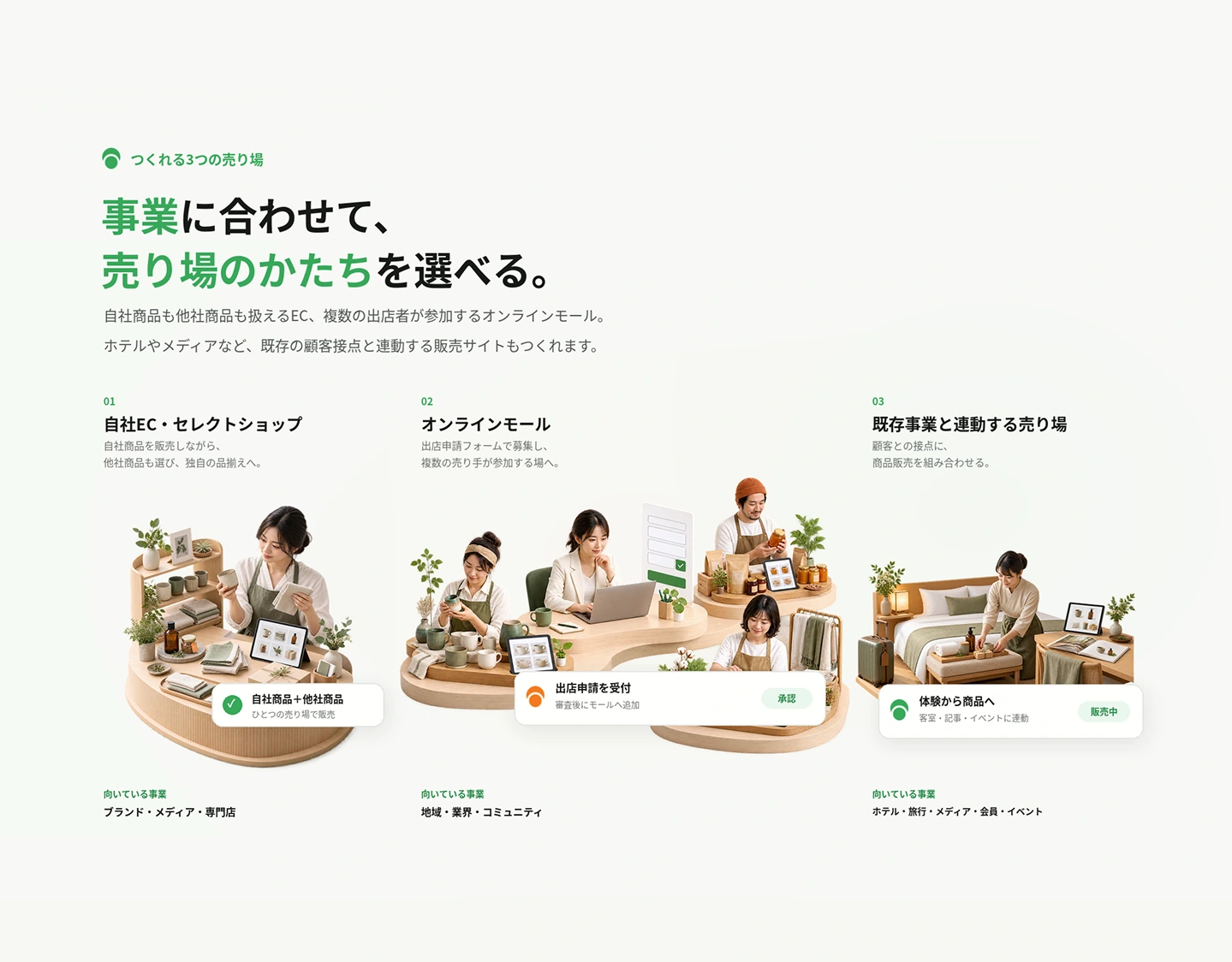 自社EC・セレクトショップの活用イメージ