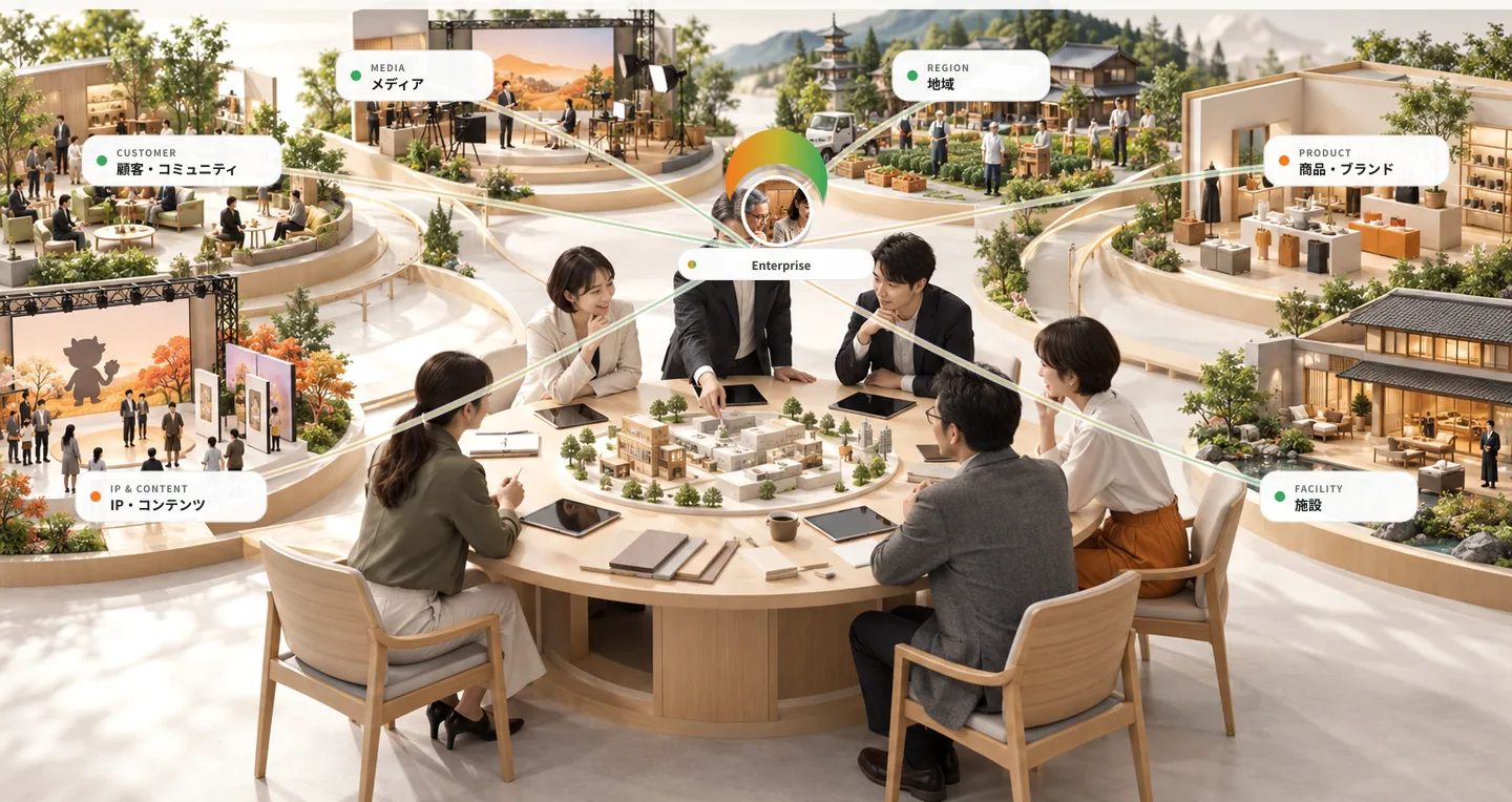 企業のメンバーが地域の模型を囲み、顧客・コミュニティ、メディア、地域、商品・ブランド、IP・コンテンツ、施設のアセットを Enterprise としてつなぎ合わせている情景