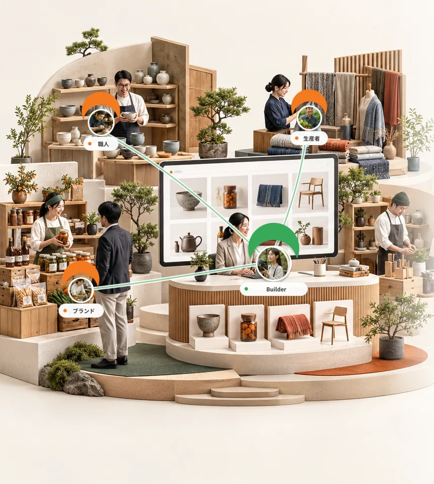 職人・生産者・ブランドの商品をBuilderが集め、ひとつのセレクトショップとして編集している情景