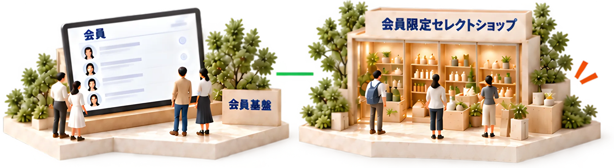 会員基盤から会員限定セレクトショップへ広がるイメージ