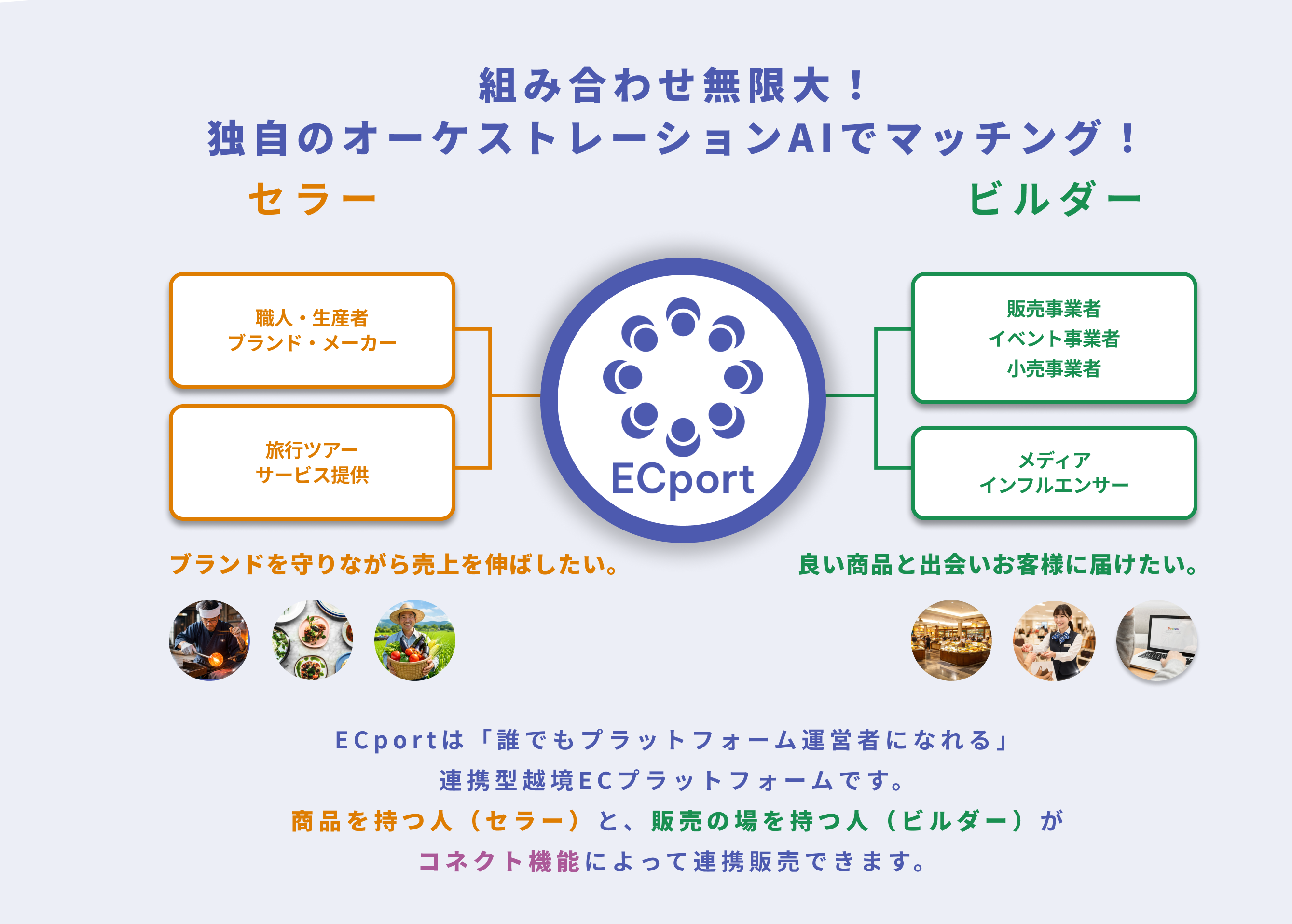 独自のオーケストレーションAIでセラーとビルダーをマッチング