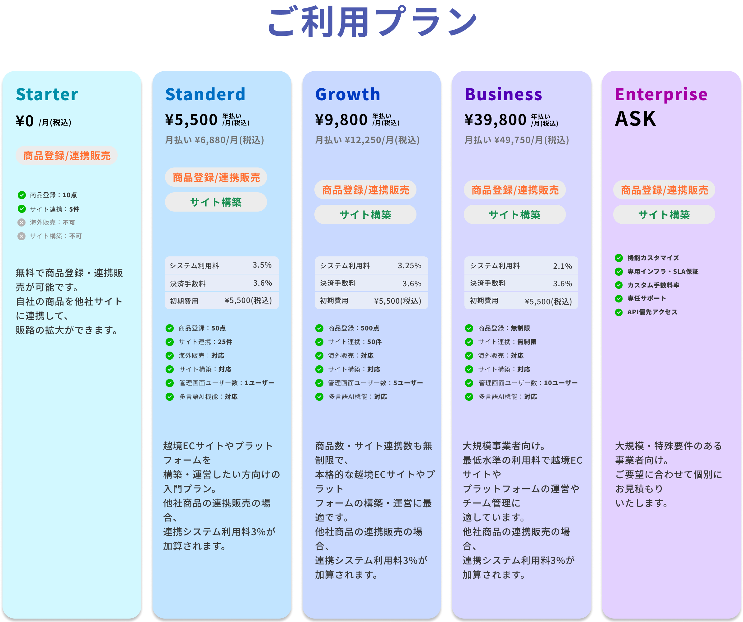 ECport ご利用プラン — Starter / Standard / Growth / Business / Enterprise 5プラン と 他社との比較表