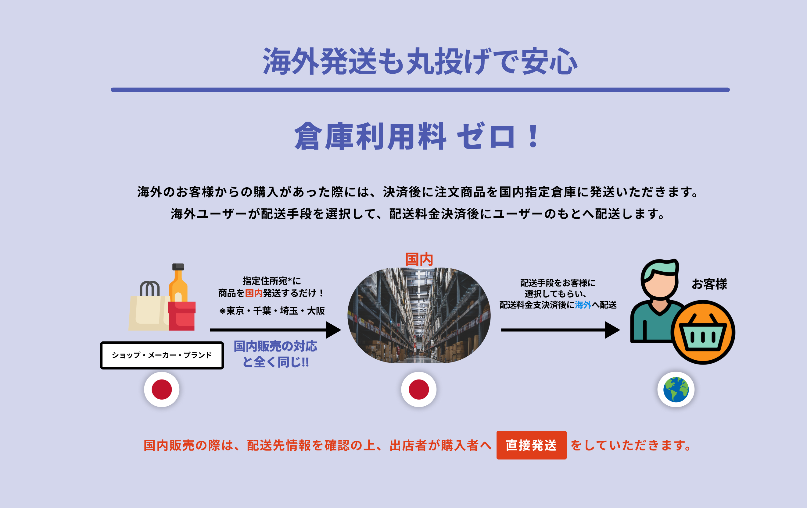 海外発送も丸投げで安心 — 倉庫利用料ゼロ